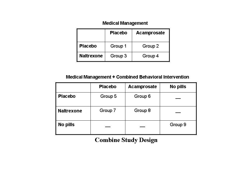 Medical Management / Medical Management and Combined Behavioral Intervention
