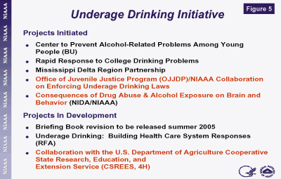 Image shows several NIAAA initiatives on preventing underage drinking are underway