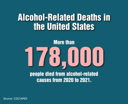 Alcohol-related deaths in the United States. More than 178,000 people died from alcohol-related causes from 2020 to 2021. Source: CDC/ARDI.