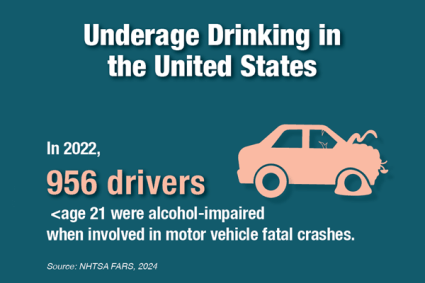 Image of a car with damage from a crash. Underage drinking in the United States. In 2021, there were 1,573 deaths of people age less than 21 from motor vehicle crashes involving alcohol. Source: NHTSA, 2023