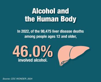 Alcohol and the human body; in 2022, of the 98,475 liver disease deaths among people ages 12 and older, 46% involved alcohol.