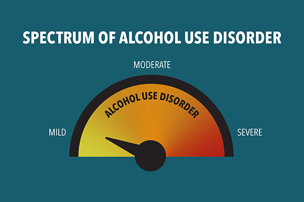 Image highlighting that alcohol use disorder can be mild, moderate, or severe