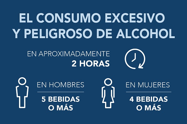 Binge drinking graphic in Spanish
