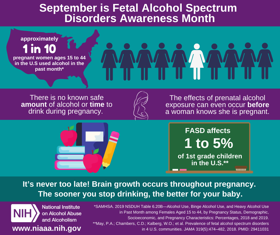 September is Fetal Alcohol Spectrum Disorders Awareness Month. Approximately 1 in 10 pregnant women in the U.S. used alcohol in the past month. There is no known safe amount of alcohol or time to drink during pregnancy. The effects of prenatal alcohol exposure can even occur before a woman knows she is pregnant. FASD affects 1 to 5% of 1st grade children in the U.S. It’s never too late! Brain growth occurs throughout pregnancy. The sooner you stop drinking, the better for your baby. 