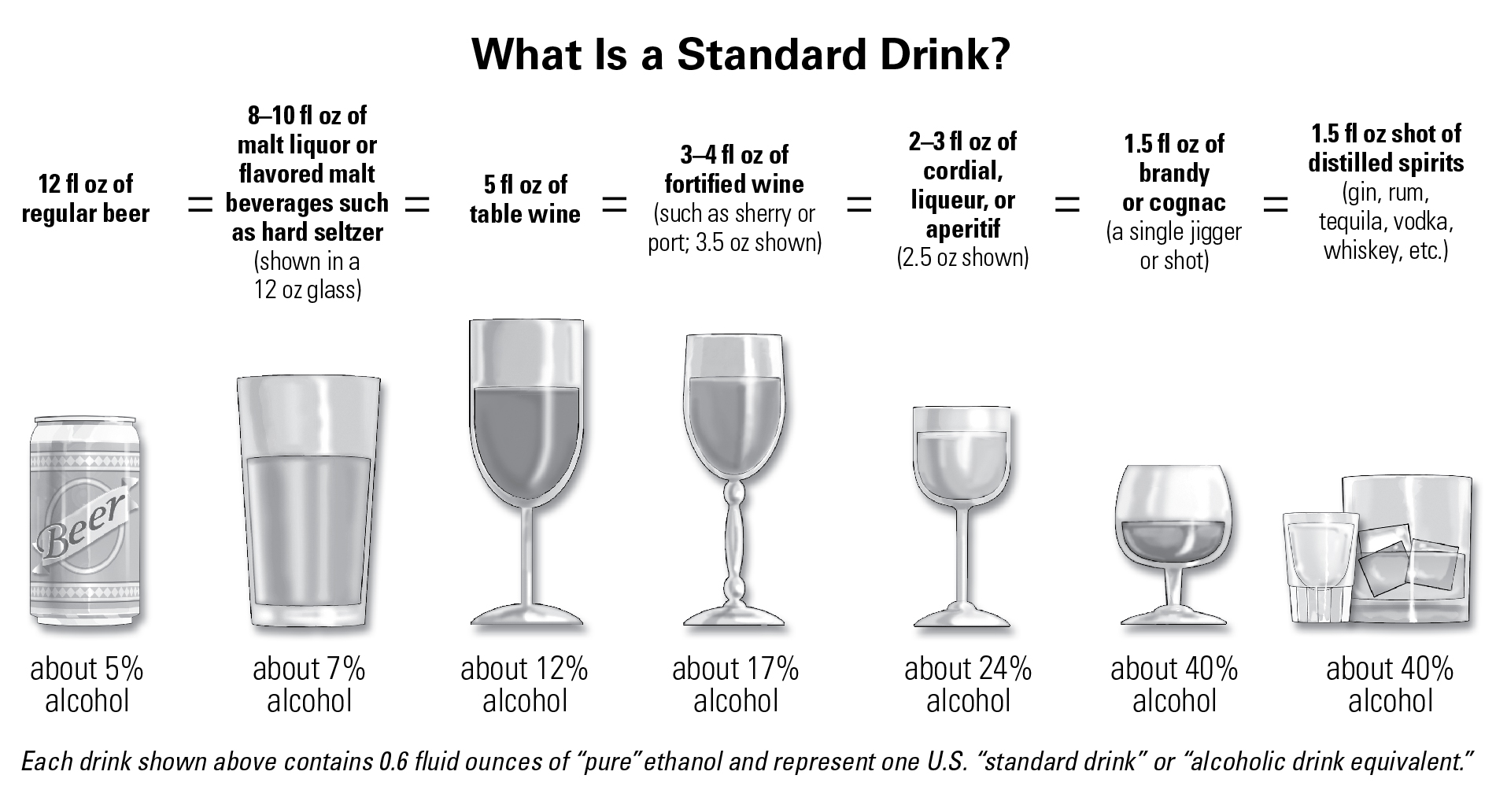 Here's How Many Shots Are In Most Standard Mixed Drinks