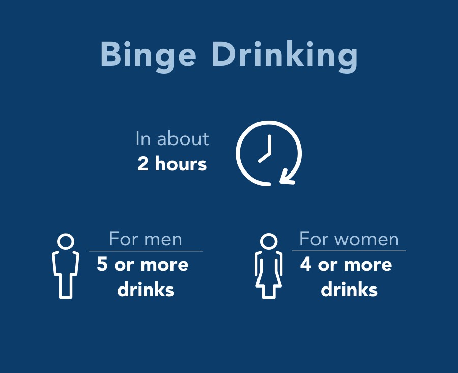 binge drinking graphic