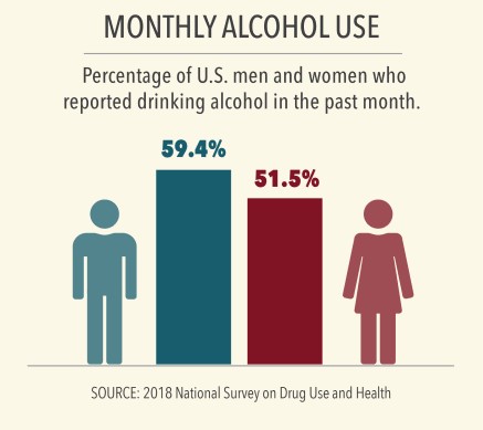 Alcohol Chart Female