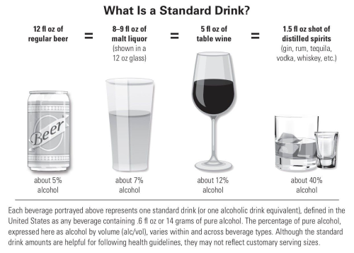 Alcohol Standard Drink Chart