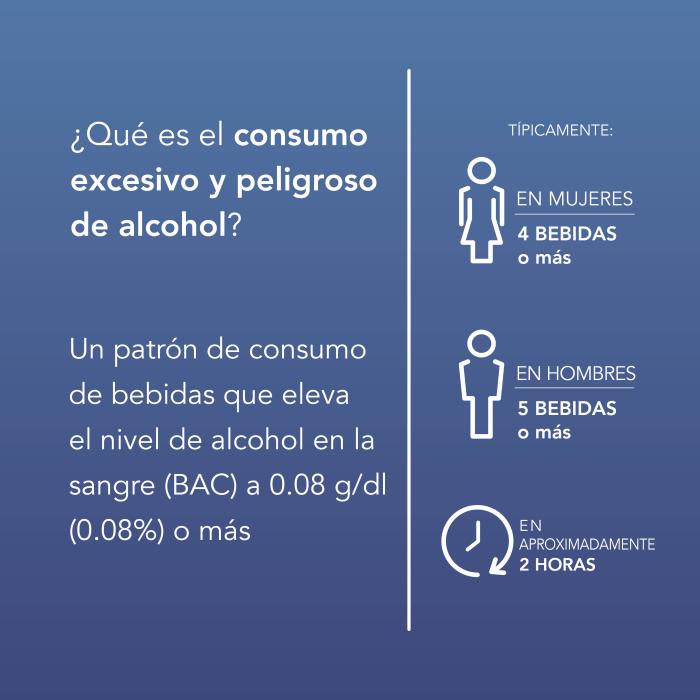 binge drinking graphic in spanish