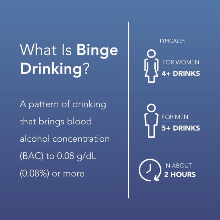 Image of what is binge drinking