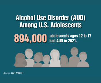Alcohol use disorder (AUD) among U.S. adolescents. 894,000 adolescents ages 12 to 17 had AUD in 2021. Source: 2021 NSDUH. Learn more at RethinkingDrinking.niaaa.nih.gov.