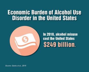 Economic burden of alcohol use disorder in the united states. In 2010, alcohol misuse cost the United States $249 billion 