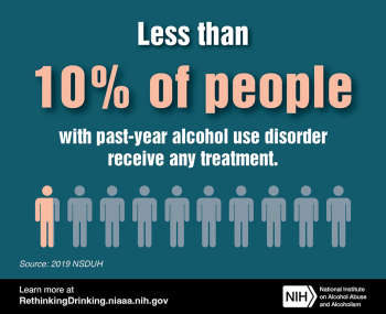 An illustration indicating that less than 10% of people with the past-year alcohol use disorder receive any treatment.
