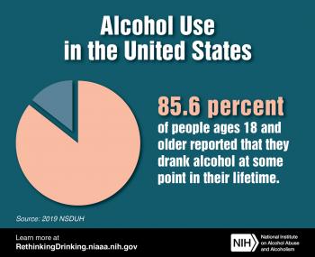 A pie chart showing that 85.6 percent of people ages 18 and older reported having consumed alcohol at some point in their lifetime.