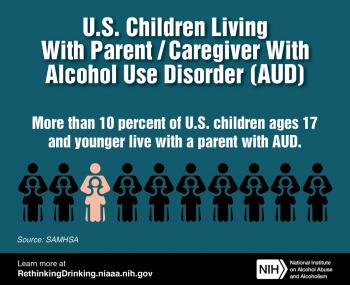 An illustration indicating that more than 10 percent of U.S. children ages 17 and younger live with a parent with alcohol use disorder.