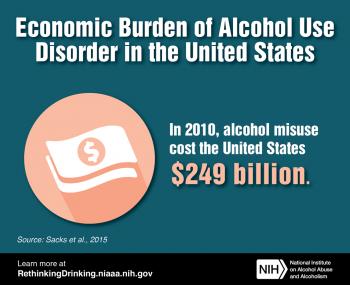 An illustration representing the $249 billion that alcohol misuse cost the United States in 2010.