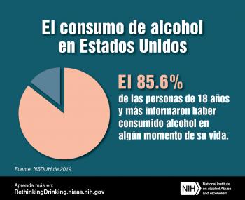 Un gráfico circular que muestra que el 85.6% de las personas de 18 años y más informaron haber consumido alcohol en algún momento de su vida.