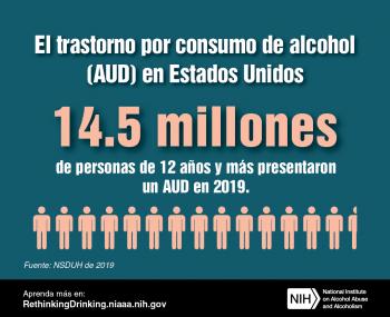 Una ilustración que indica que 14.5 millones de personas de 12 años y más presentaron un trastorno por consumo de alcohol en 2019.