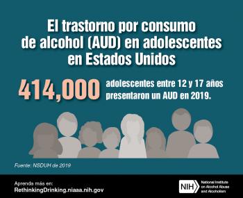 Una ilustración que indica que 414,000 adolescentes entre 12 y 17 años presentaron un trastorno por consumo de alcohol en 2019.