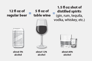 An infograph displaying what is a standard drink