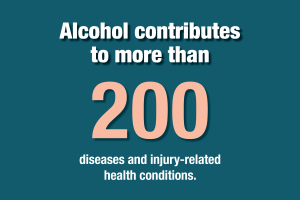 Alcohol contributes to more than 200 diseases and injury-related health conditions. Source: WHO, 2018