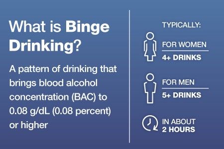 Image of what is binge drinking